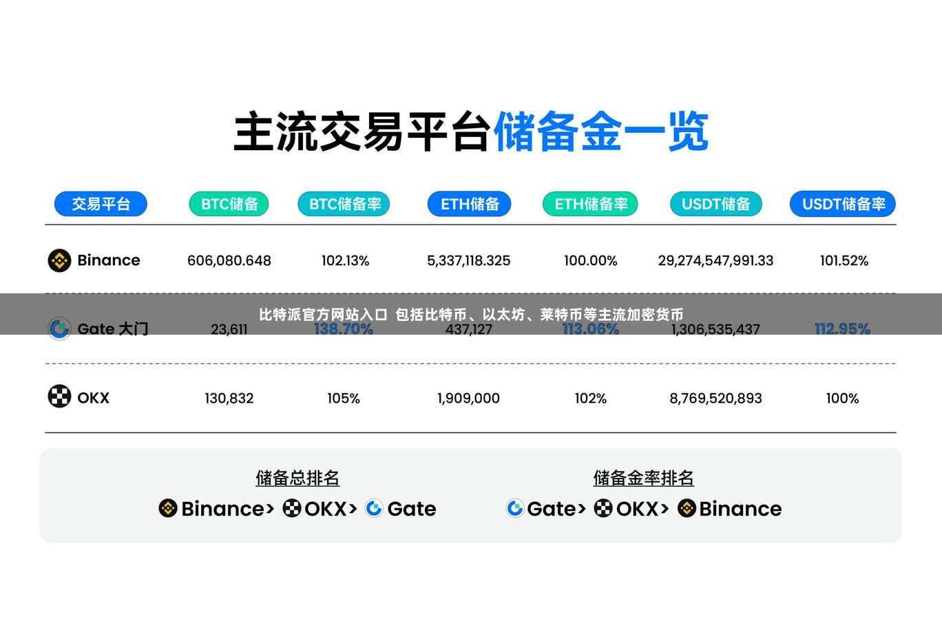 比特派官方网站入口  包括比特币、以太坊、莱特币等主流加密货币